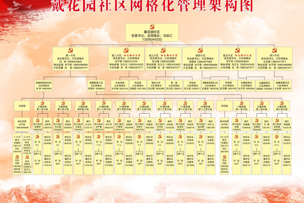 园林绿化网格化管理实施方案