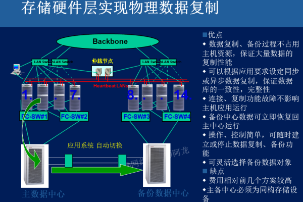 存储容易是指_什么是存储容灾