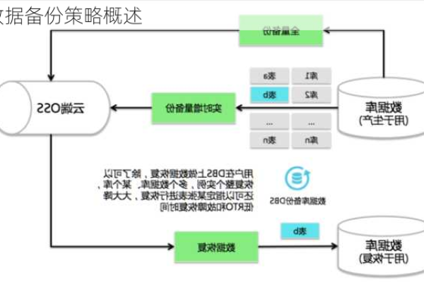 策略备份_备份策略