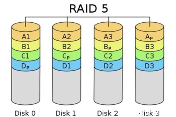 双硬盘组建raid0磁盘阵列图文教程