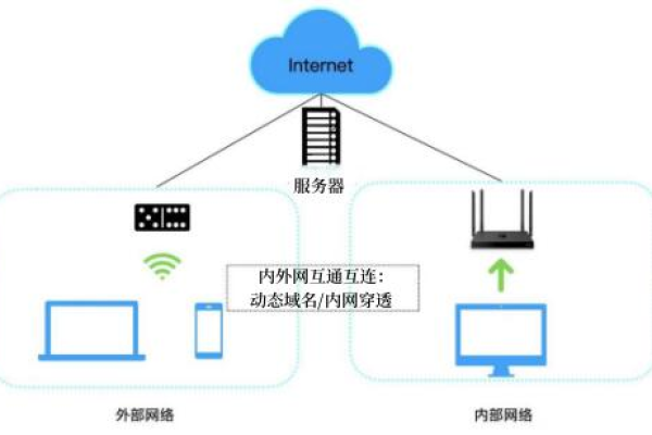 动态域名原理（动态域名有什么用）