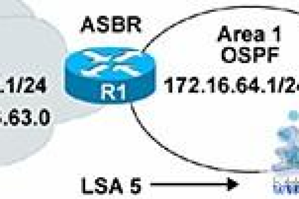 路由器ospf协议（ospf路由协议详解）  第1张