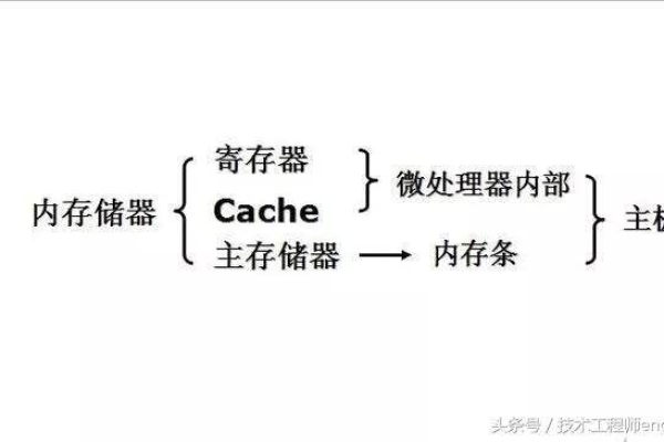 存贮与存储的区别_KooPhone与CPH的区别