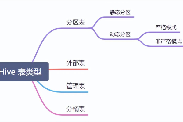 存储分区_Hive支持分区元数据冷热存储