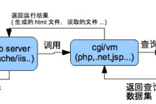 存储过程结果集为空_返回状态正常，但识别结果为空  第1张