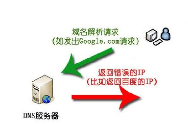 强制刷新本地的dns缓存怎么办