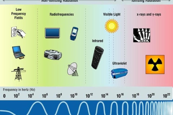 无线电磁波是什么（无线电磁波对人体的伤害）