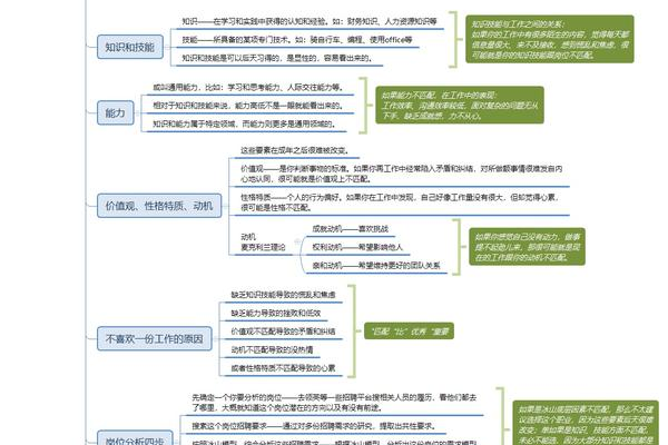 查理芒格 穷查理宝典（《穷查理宝典 查理芒格的原则》思维导图）