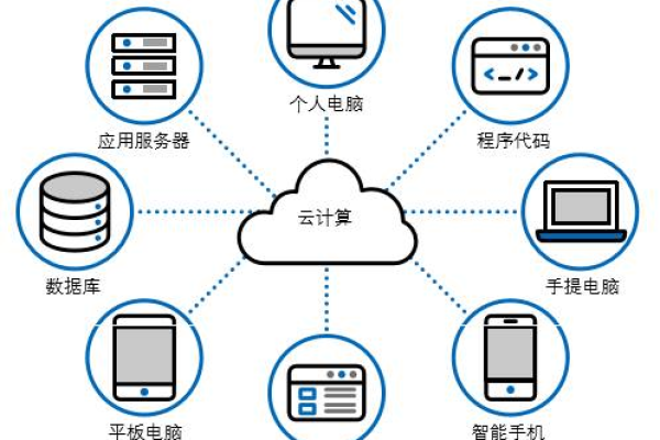 移动互联网是以手机等什么设备为终端（华为云控制台登录）