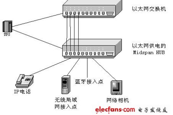 以太网网络5（以太网官方网站）