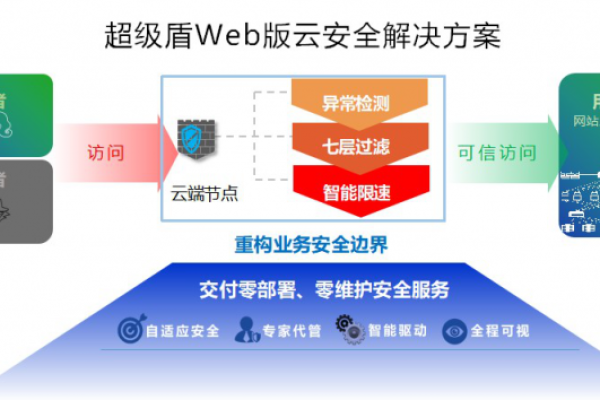 傲盾互联虚拟主机开通流程  第1张