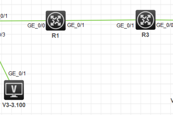 vlan vxlan区别  第1张