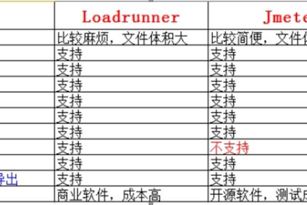 jmeter接口测试教程（swagger接口文档）