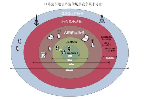 新一代wifi（下一代无线网络）