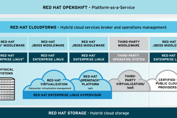 cloudinit str_replace_Cloudinit