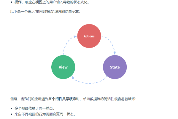 vuex状态管理几种状态