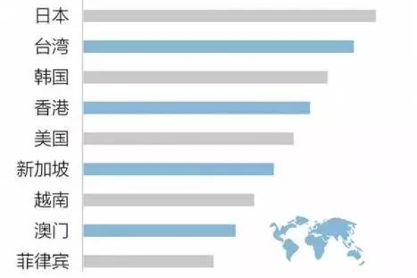 Megalayer：特价VPS年付低至199元/年，可选中国香港、菲律宾、美国和新加坡机房，适合稳定建站