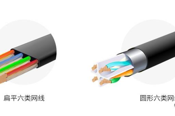 cat7e属于什么网线（cat6a和cat6e网线的区别）