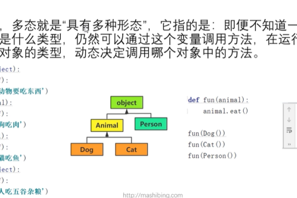 什么是多态？它在编程中有何作用？