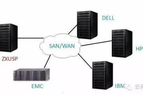 存储磁盘柜emc_磁盘页面查询存储