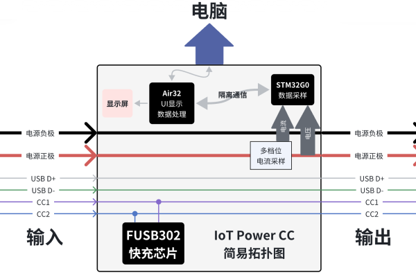 cc连接_cc  第1张