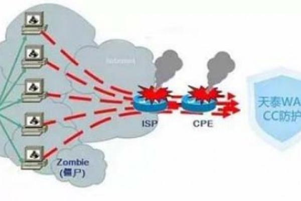 cc防护 开启_开启WEB基础防护和CC防护