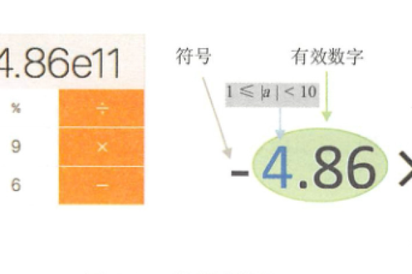 双精度浮点数输入