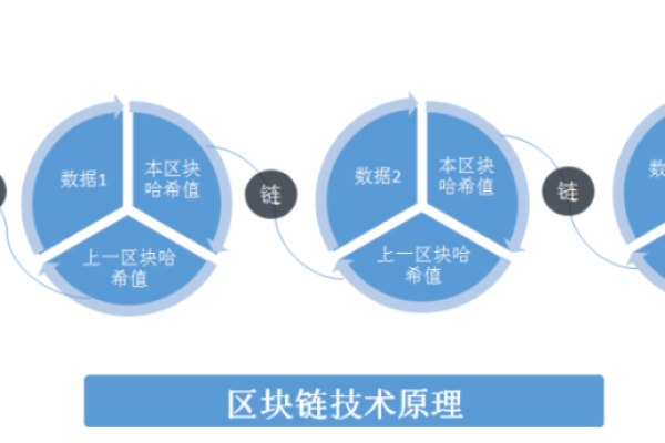 区块链 技术原理  第1张