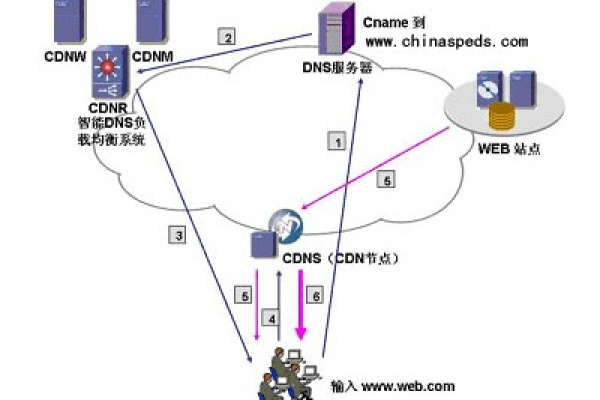 cdn节点ip本地ip_如何定位本地IP地址