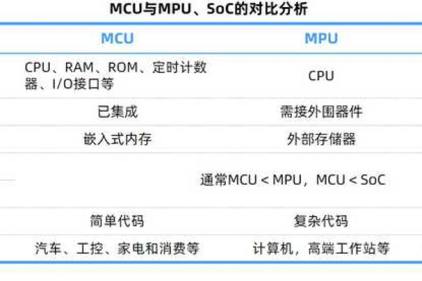 云对象存储是什么意思（华为云mcu）  第1张