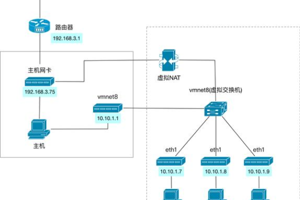 centos6.5加路由_路由  第1张