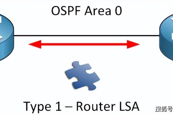 ospf协议lsa是什么（ospf各类lsa的作用）