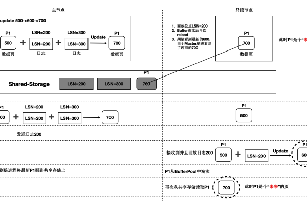 参数缓冲区管理_参数管理  第1张