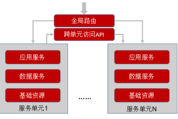 cce4x服务_服务  第1张