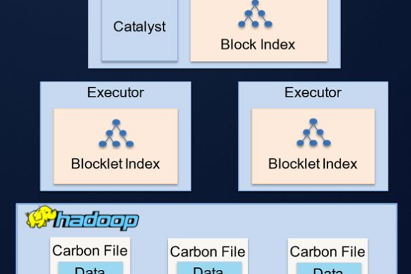 carbondata数据_迁移CarbonData数据