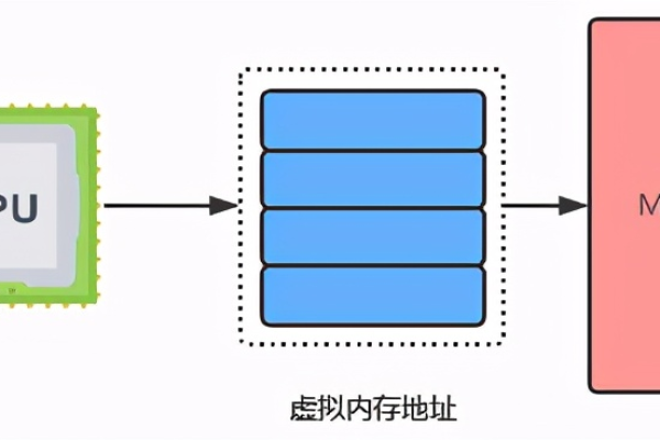 物理cpu和虚拟cpu计算（虚拟cpu和物理cpu的差别）