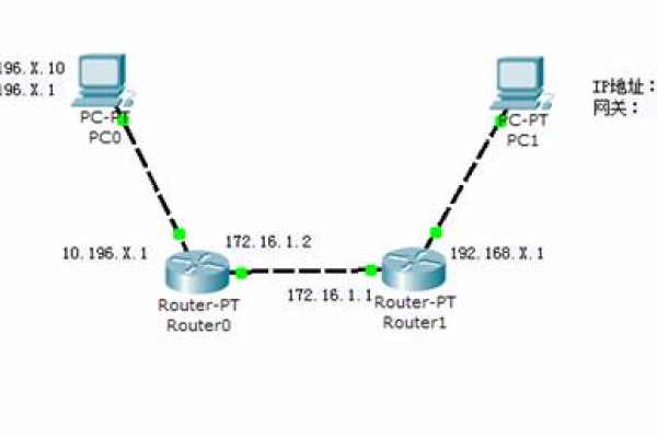 centos 加缺省路由_CentOS 6.5系统如何添加静态路由？