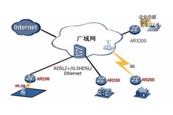 广域网定义（广域网设备有哪些）