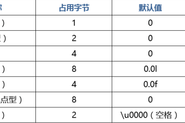 在计算机科学中，long 类型数据的最大值是多少？