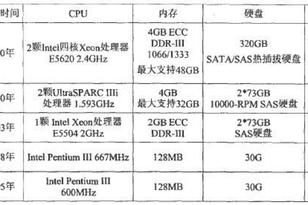 书写服务器系统集成报价表格式要求