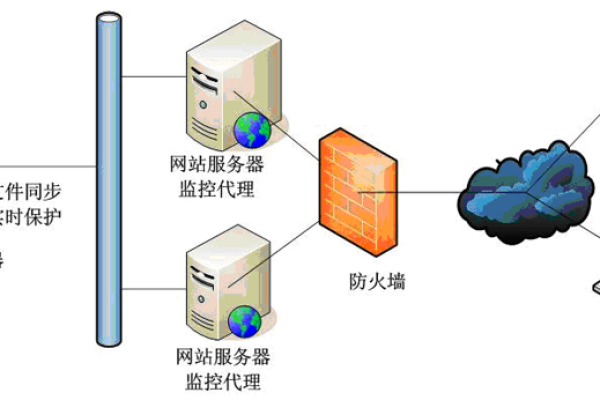 服务器防改动产品应用案例有哪些  第1张