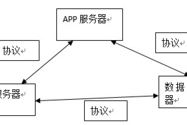 服务器架构和流程图的区别是什么  第1张