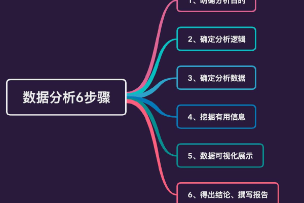 常用数据分析方法_常用调试方法