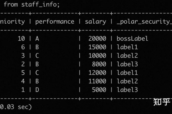 PolarDB中test库a表，归档后在test库还是能看到a表和查询的吗？