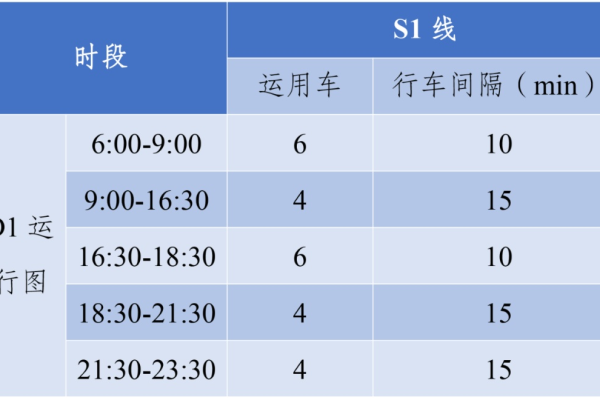 加速度1g等于多少m/s2（s2线最新时刻表2024年）