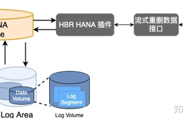 HBR混合云备份这个是怎么实现备份的？