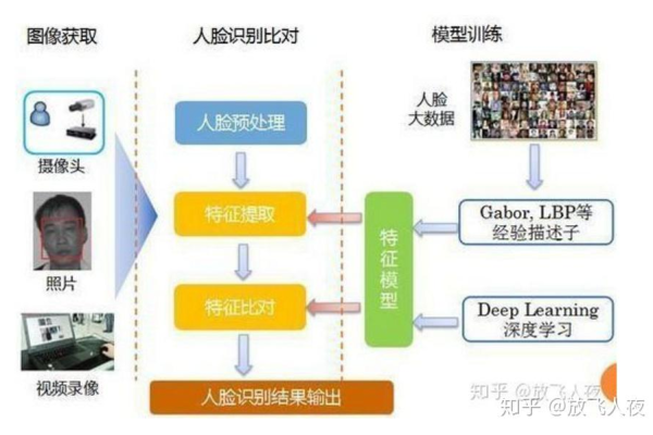 视觉智能平台人体关键点识别支持在线模式吗？