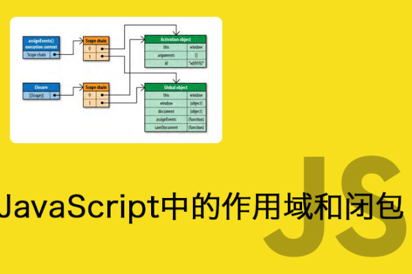 javascript闭包的作用（javascript闭包概念）