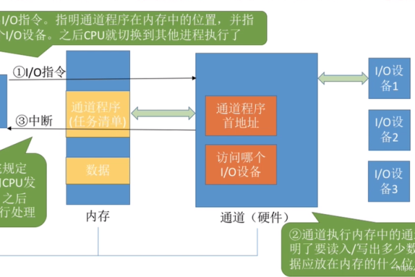 操作型数据存储_高IO型块存储