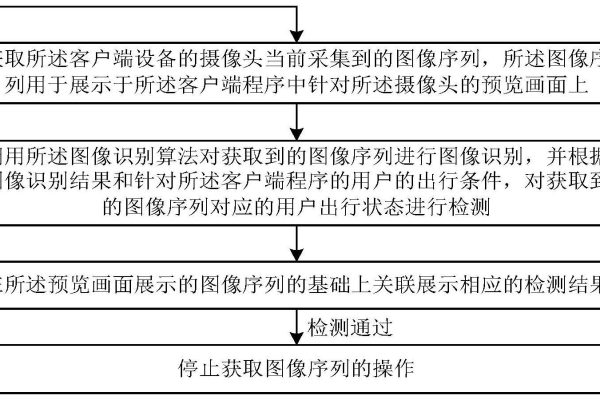 视觉智能平台 调用 图像审核接口，突然报错了，什么原因？